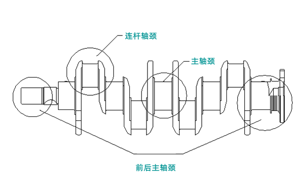 曲軸結(jié)構(gòu)圖-柴油發(fā)電機組.png