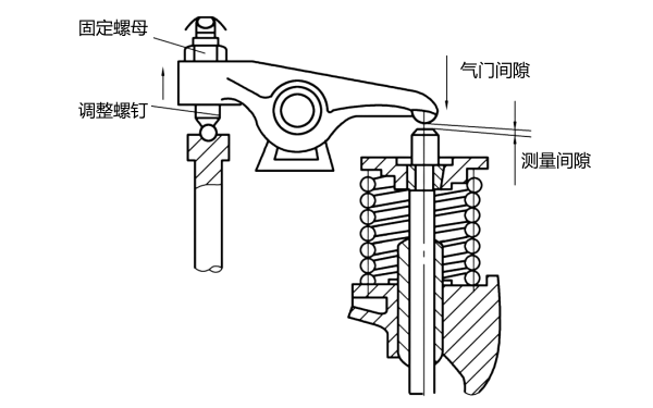 柴油機氣門間隙的檢查調整.png