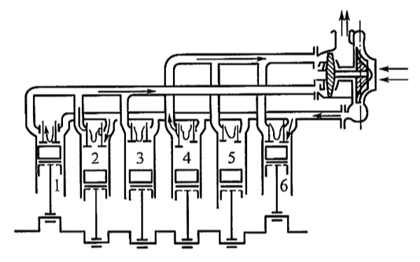 柴油機脈沖式廢氣渦輪增壓器示意圖.png