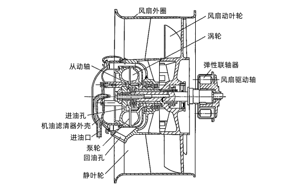 柴油機冷卻風扇.png