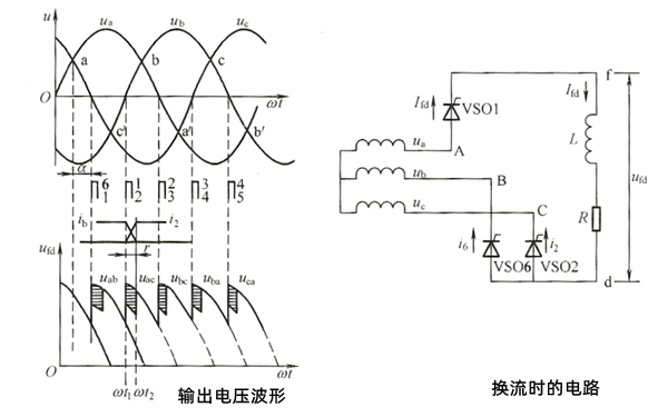 發電機電源電感對換流的影響.png