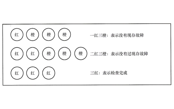 柴油發電機組控制屏燈語閃動舉例.png