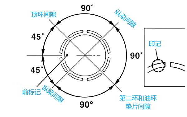 柴油機活塞環標注印記.png