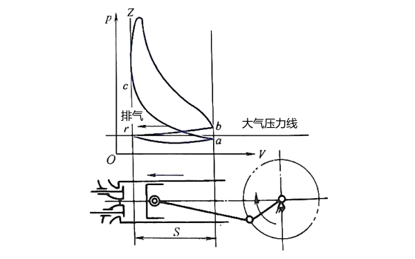 柴油機(jī)排氣行程.png