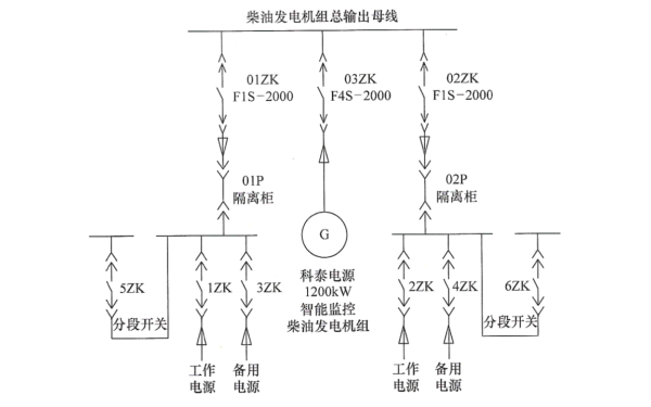 杭州某燃氣電廠柴油發電機組一次系統圖和工作邏輯.png