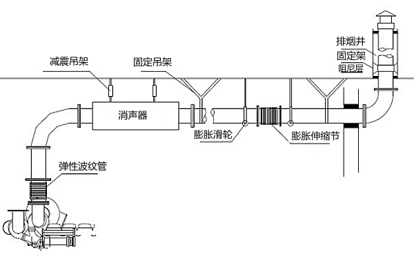 柴油發電機排煙管走向圖.png