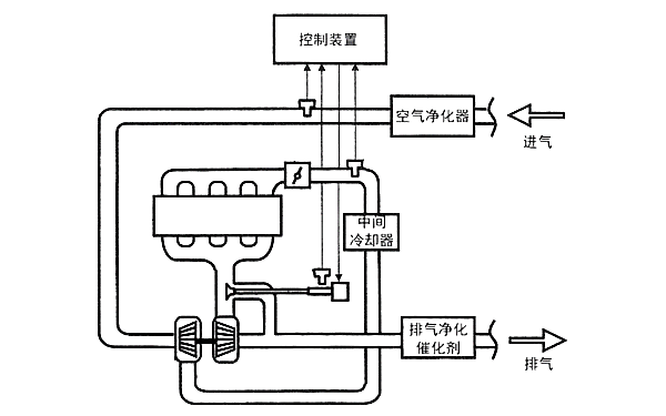 柴油機(jī)進(jìn)氣系統(tǒng)原理圖.png