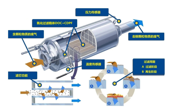 顆粒捕捉器原理圖-柴油發電機組.png