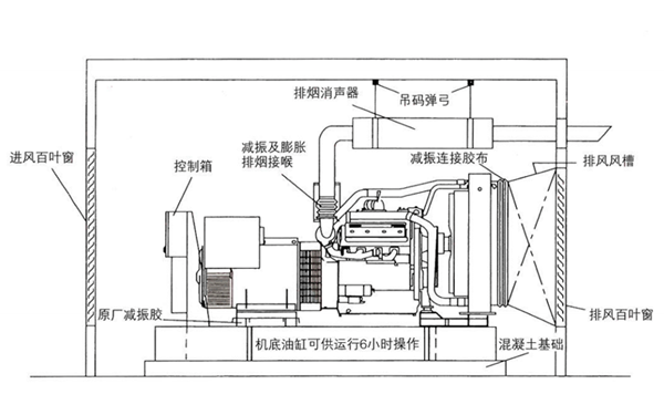 柴發機房安裝布置圖-柴油發電機組.png