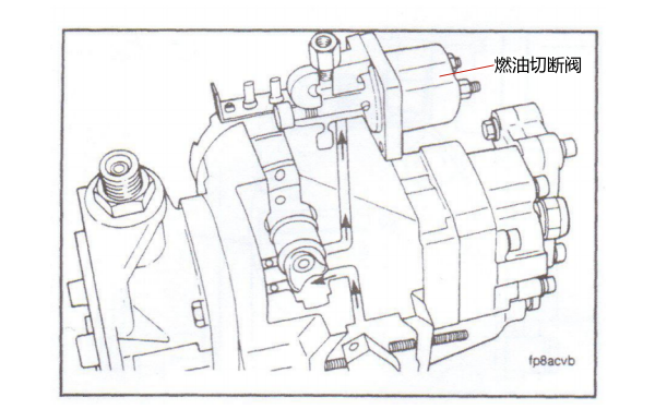 燃油泵切斷閥工作過程-康明斯柴油發電機組.png