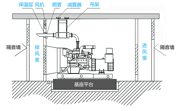 標(biāo)準(zhǔn)柴油發(fā)電機(jī)房設(shè)計(jì)圖.png