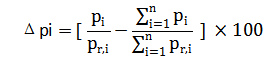 發電機組承擔的總功率比例之差.png