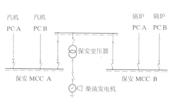 保安電源柴油發電機組系統圖.png