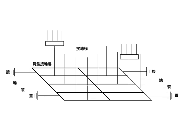 防雷接地電阻-柴油發電機房.png