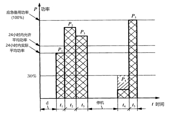 柴油發電機組應急備用功率(ESP) 圖解.png