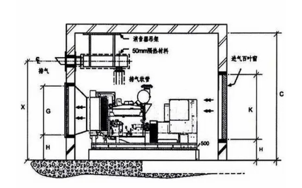 柴發機房進排風布置圖.png