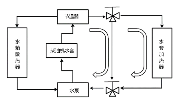 柴油發電機冷卻系統圖示.png