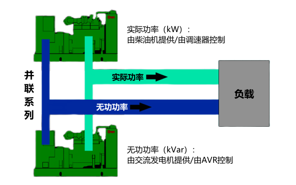 柴油發(fā)電機(jī)并機(jī)原理示意圖.png