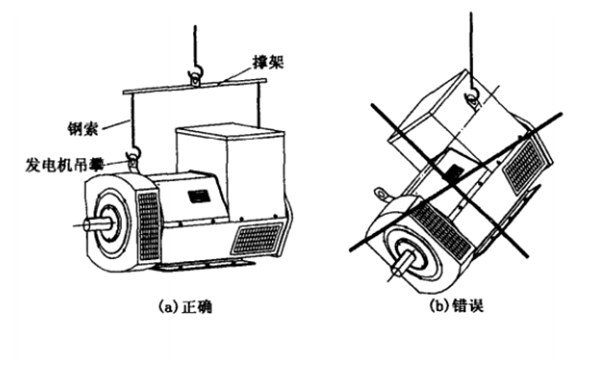 交流發電機吊裝圖.png