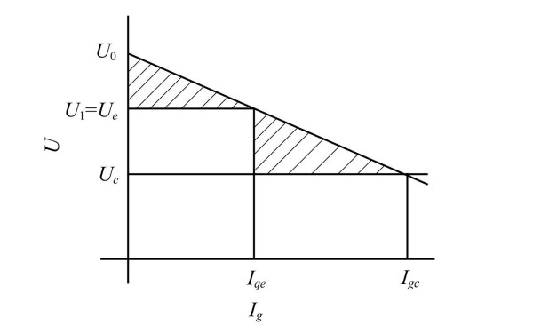 發(fā)電機(jī)勵磁調(diào)節(jié)器的調(diào)差單元.jpg