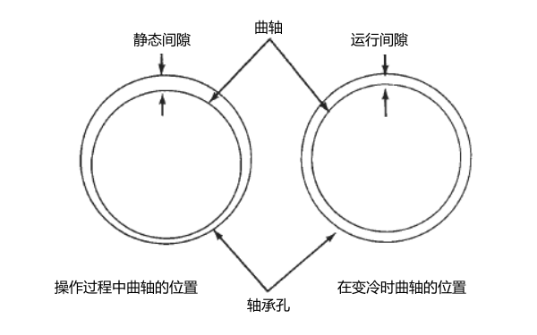 發電機軸承間隙示意圖.png