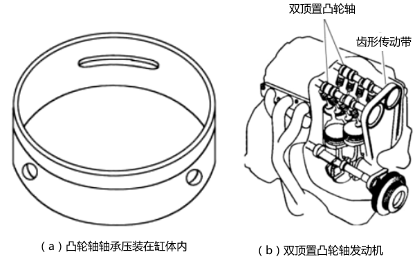 雙凸輪軸與軸承示意圖-柴油發電機組.png