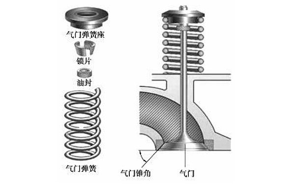 柴油機氣門組結構組成圖.png