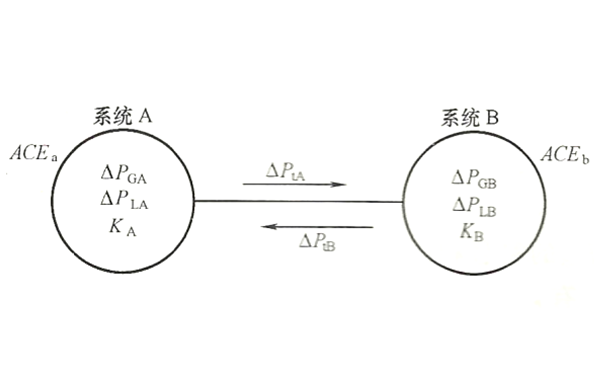 發電機并網系統輸出圖.png