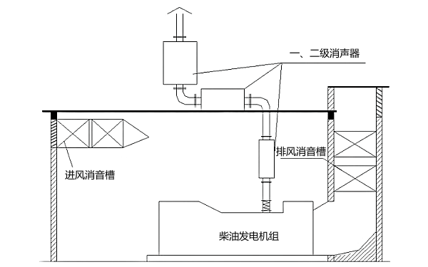 發(fā)電機(jī)房立面布置圖.png