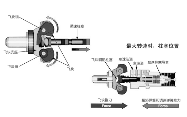 PT燃油泵兩極調速器原理圖-康明斯柴油發電機組.png