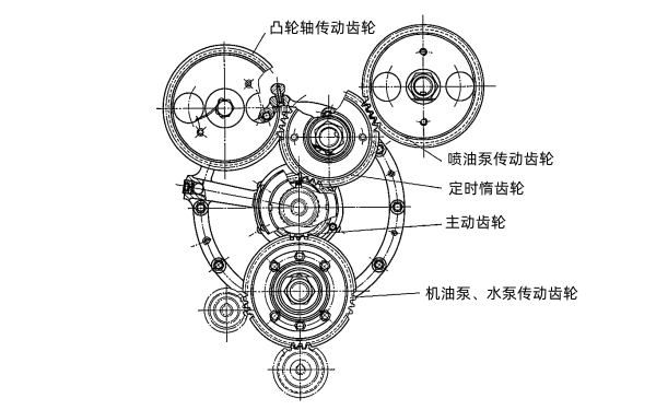 柴油機傳動齒輪裝配定時關系圖.png