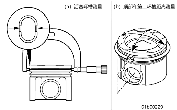 柴油機活塞環槽測量.png