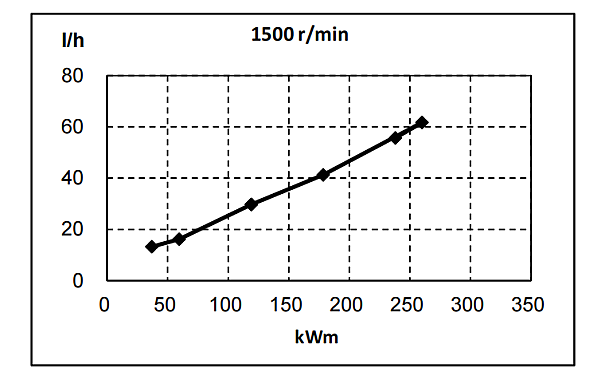 QSL8.9-G34東風康明斯發(fā)動機燃油消耗率曲線（50HZ）.png