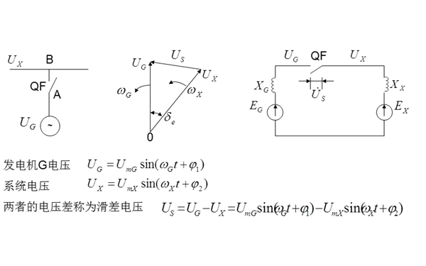 發電機同步并車條件示意圖.png