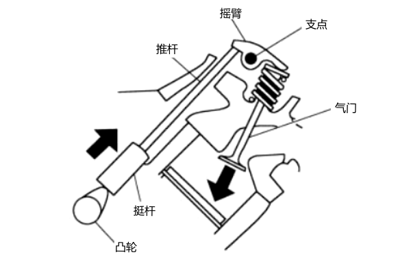 搖臂位置圖-柴油發電機組.png