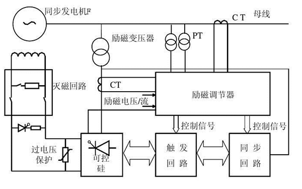 發電機勵磁系統主回路圖.png