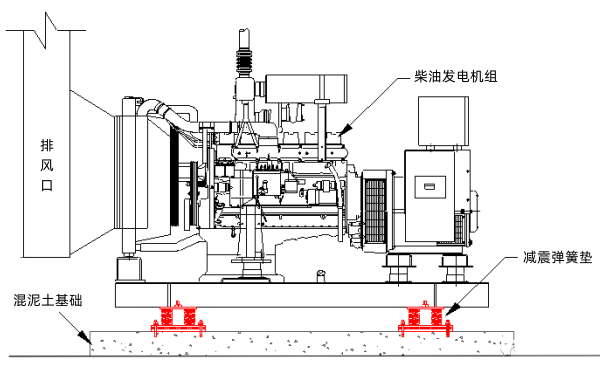 柴油發電機組安裝圖.png