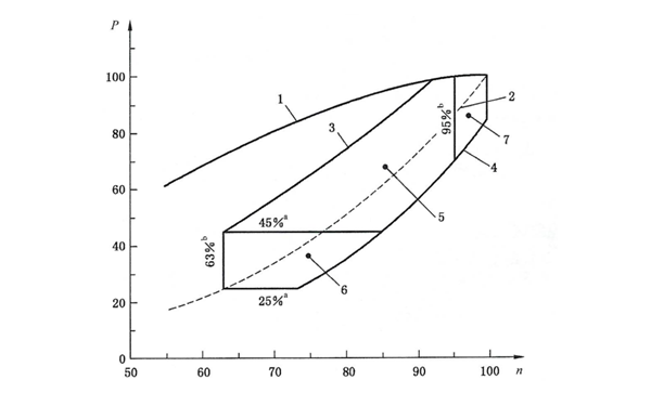 循環E5的船用發動機排放控制區.png