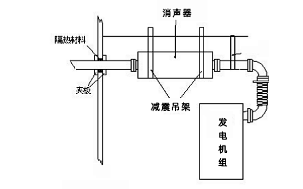 柴油發電機消聲器及減震吊架安裝.png