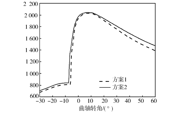 柴油機氣缸溫度對比.jpg