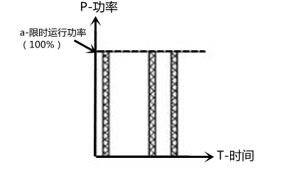 柴油發電機組限時運行功率(LTP)圖解.png