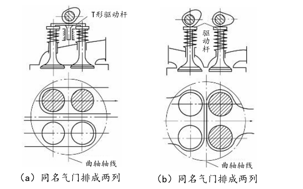 柴油機四氣門排列方案.png