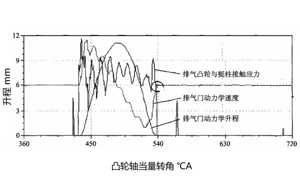 柴油機動力學型線（排氣門）.png