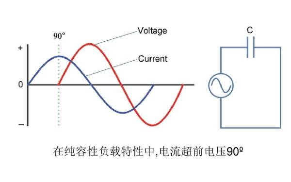 柴油發電機組非線性負載特性曲線圖.png