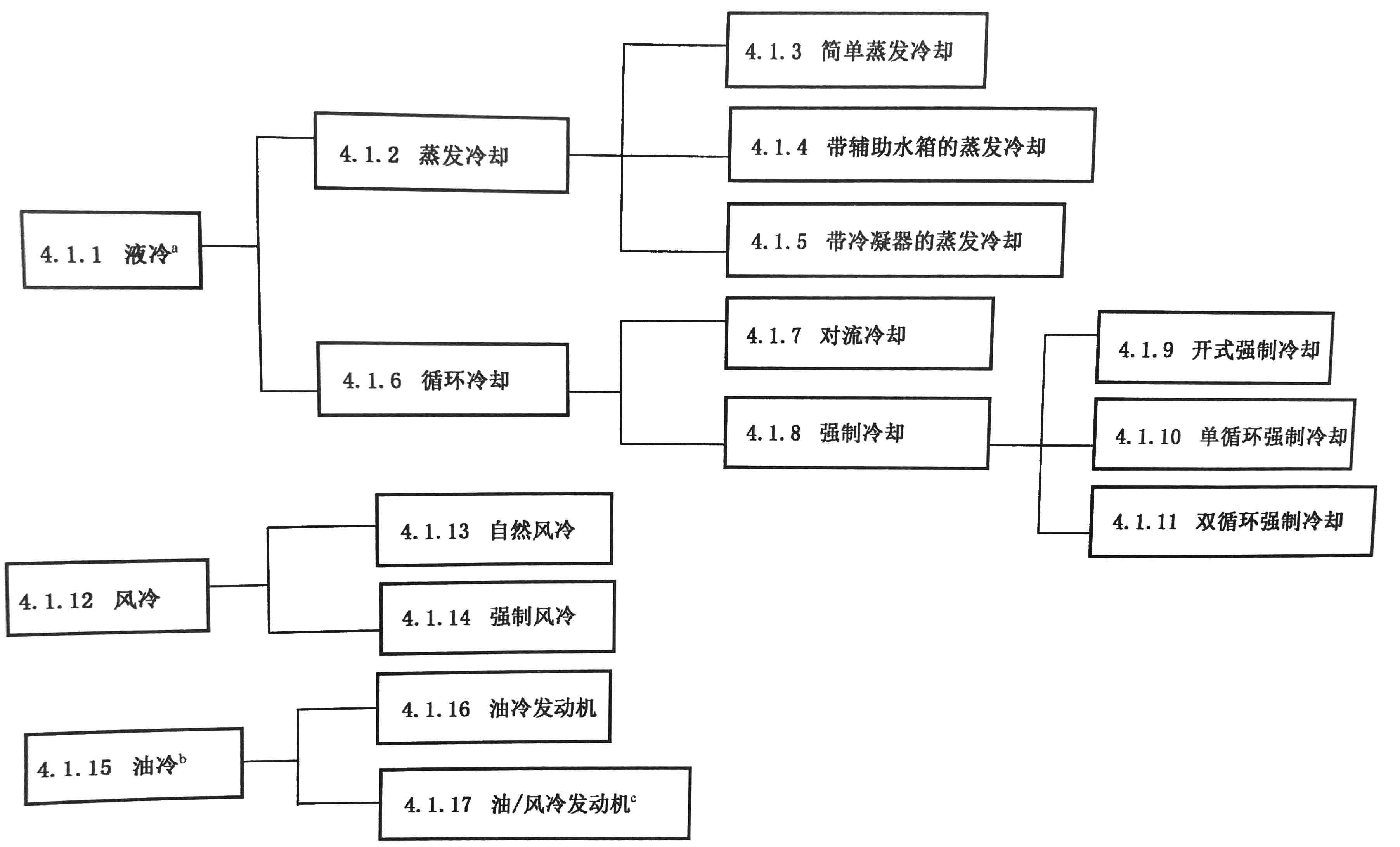 往復式內燃機  零部件和系統術語 第5部分：冷卻系統01.jpg