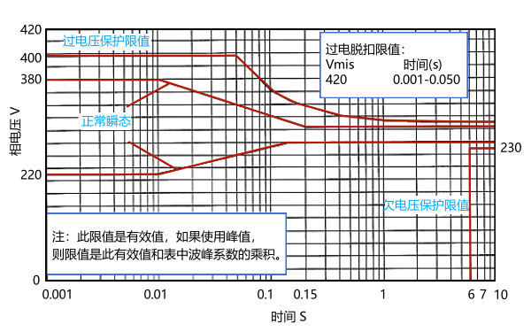 柴油發(fā)電機(jī)電壓保護(hù)限值.png