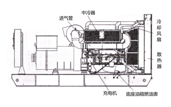 550KW柴油發電機組外形圖（QSK19系列）.png