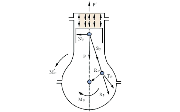 曲柄連桿機構受力分析.png