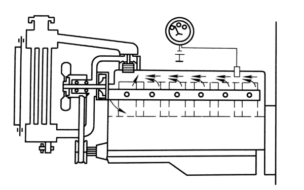 柴油發電機冷卻系統小循環原理.png