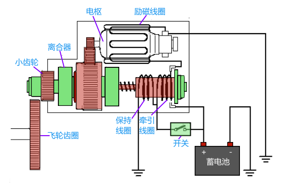 起動機工作過程示意圖.png